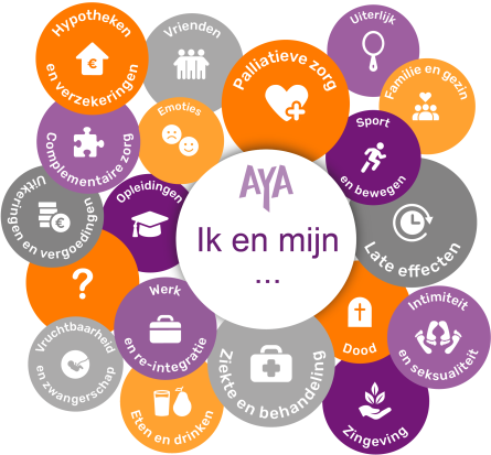 AYA-Zorgnetwerk_AYA-bollenfiguur_feb2022_NL.png